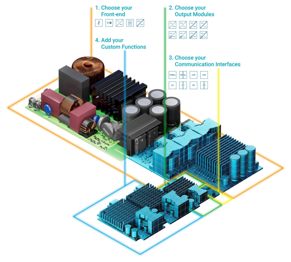 Custom-power-supplies-Schiederwerk Modular power supply system from Schiederwerk for customized power solutions. Illustration of four main sections: front-end, output modules, communication interfaces, and customer-specific functions. Example of flexible, application-oriented power supply design for industrial, medical, and lighting applications.