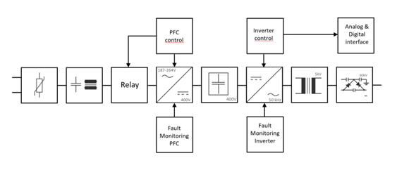 Blockdiagramm-High-Voltage-Power-Supply